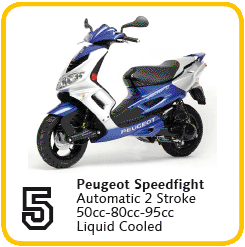 Peugeot Speedfight