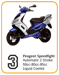 Peugeot speedfight