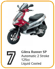 Gilera Runner SP 125